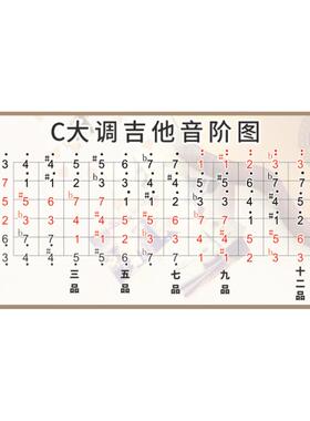 吉他音符海报乐器背胶油画