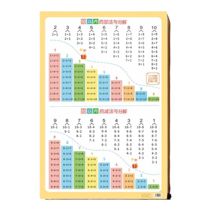 10以内数字的分解与组成挂图凑十法借十法一年级10以内加减法口决