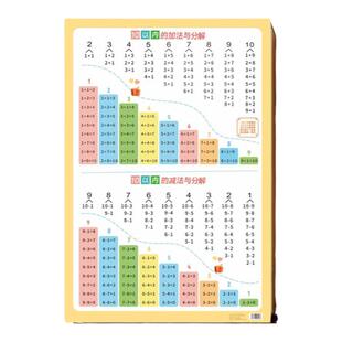 10以内数字的分解与组成挂图凑十法借十法一年级10以内加减法口决