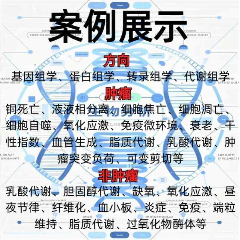 网络理学专业代做cytoscape作图GO KEGG富集PPI网络