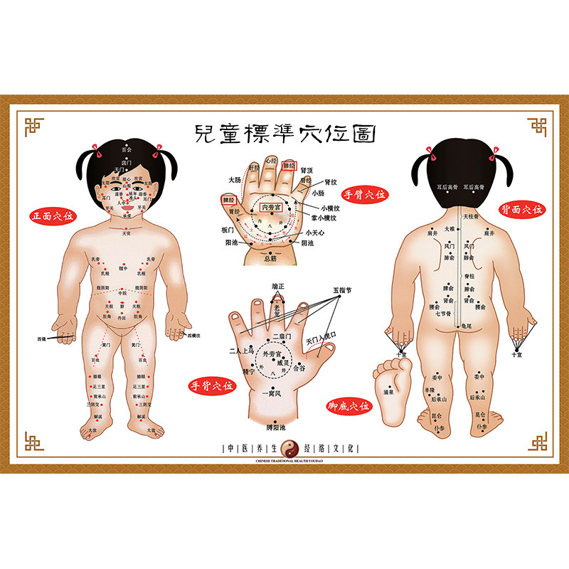 男女童儿童穴位图小儿推拿穴位图经络图海报挂画宣传画人体穴位图