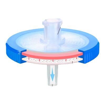 BKMAMLAB针式过滤器无菌独立装