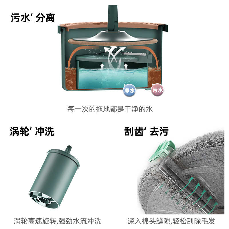 污水分离拖把懒人旋转单桶家用免手洗平板吸水拖把水桶一体套装