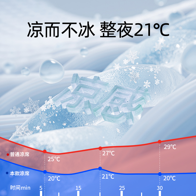 新品小清冰凉夏天2024新款夏季新藤席席可水洗家丝用空调软席子三