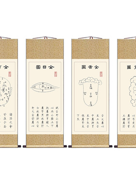 中医院门诊养生馆装饰画宣纸卷轴字画望闻问切诊断图左右寸关尺图