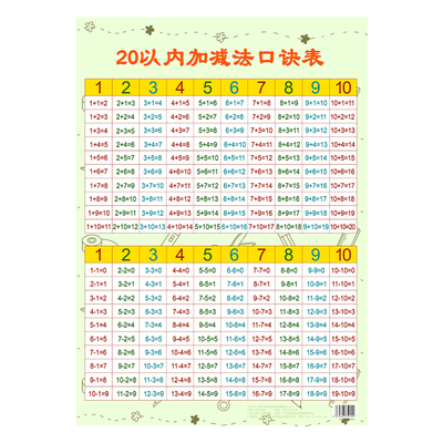 口诀表10以内加法减法进位退位