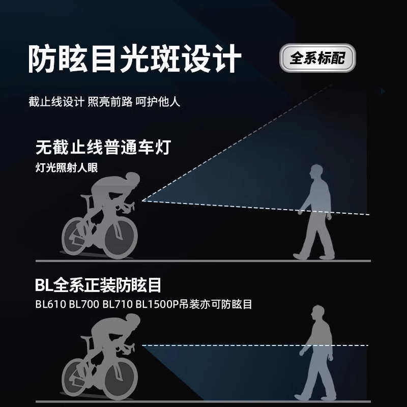 迈金优选GEOID自行车灯夜骑灯山地车公路车前灯强光手电骑行装备