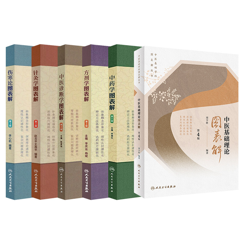 中医基础学科图表解丛书