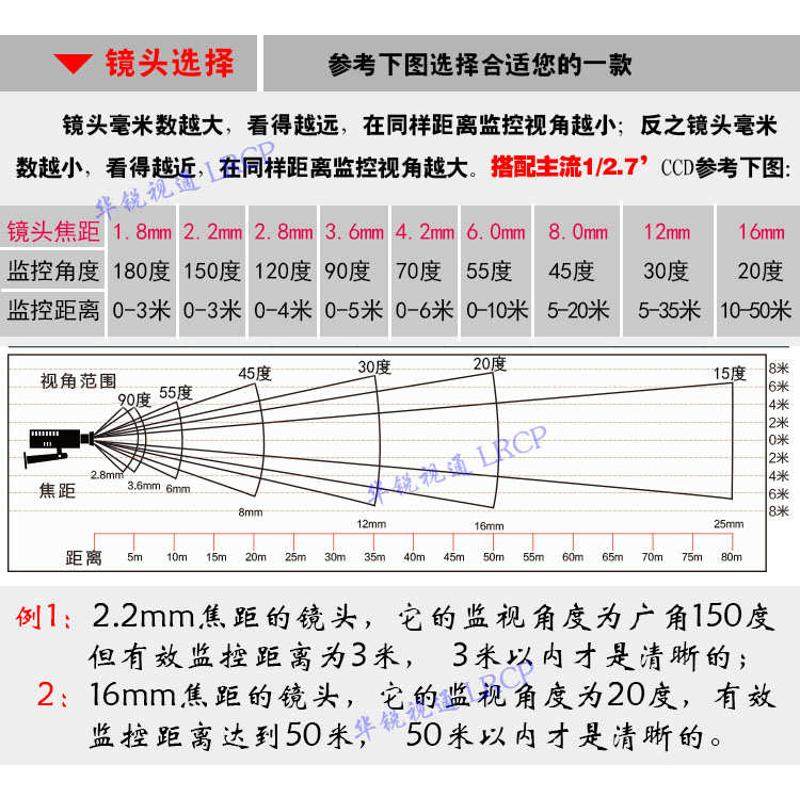 140度2.8mm800万高清红外窄带850-940工业相机广角无畸变M12镜头