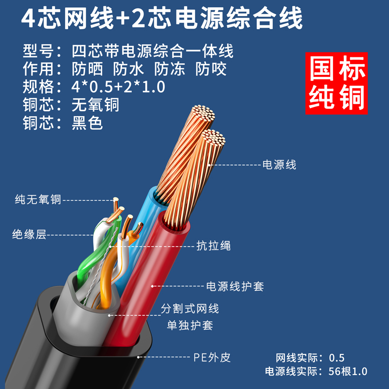 安普6类4芯8芯带电源一体线纯无氧铜监控网络线室外复合线综合线 电子元器件市场 网线 原图主图