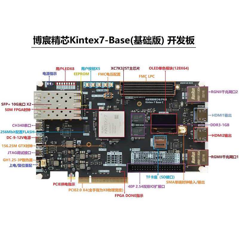 FPGA开发板 XC7K325T kintex 7 Base FPGA基础版套件 并行计算
