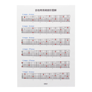 民谣电木吉他指板地图 音阶图解 古典简谱唱名音名图音符初学入门