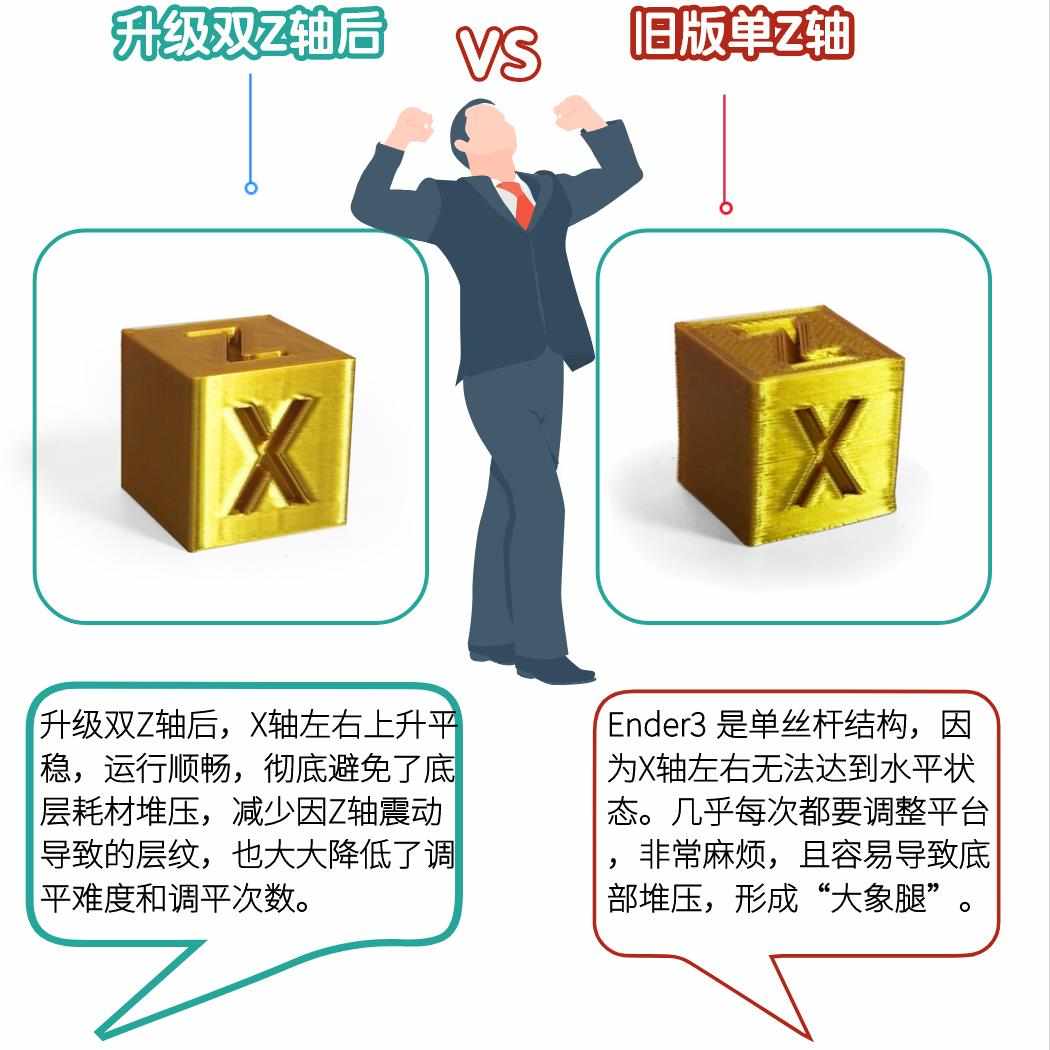 Ender3S V2 闪铸i3升级双Z轴丝杆模块套件Creality 原厂配件 直销