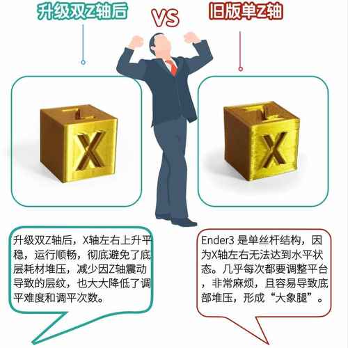 Ender3S V2 闪铸i3升级双Z轴丝杆模块套件Creality 原厂配件 直销