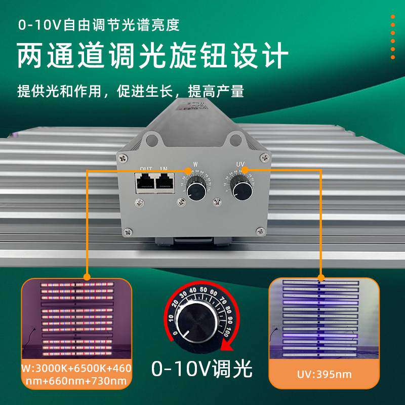 八爪鱼植物补光灯全光谱双通道植物生长灯IR UV紫外led北美种植灯