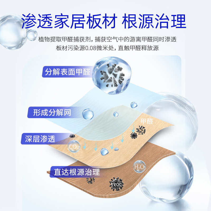 INO纳卡林进口光触媒除甲醛新房家用家具除味空气净化甲醛清除剂