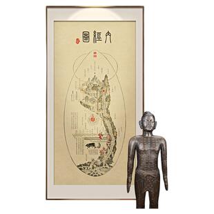 内经图中医诊所挂画新中式医院门诊药店竖版经络装饰画高清珍稀版