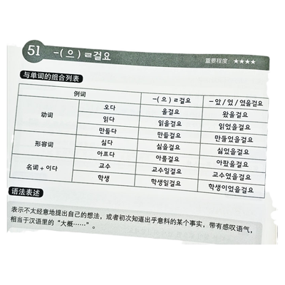 正版新TOPIKI初级语法全解全练红宝书韩语自学入门教材韩语topik原版韩国语法教材详解基础教程新标准韩语零基础1-2级模拟考试书籍