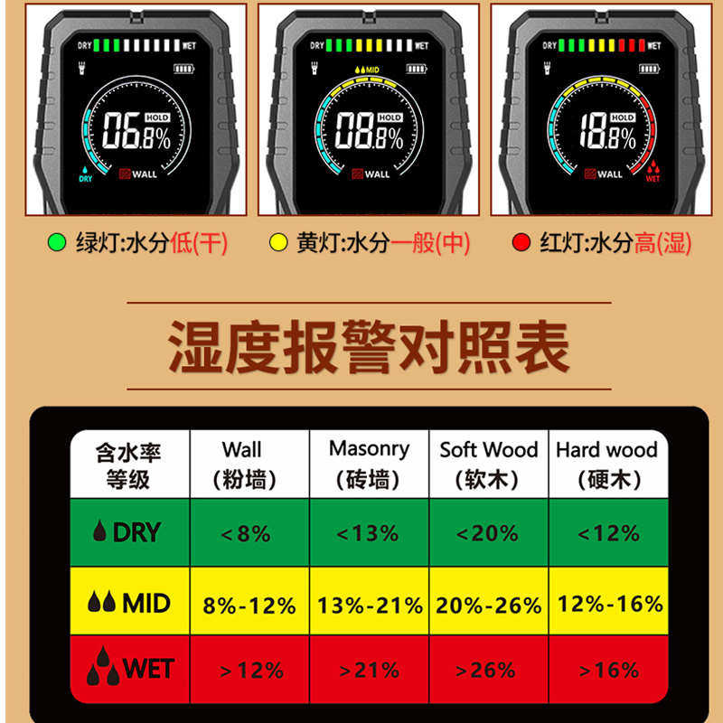 源恒通MT-28C彩屏感应水分仪木材地板大白粉腻子墙面潮湿度测试仪
