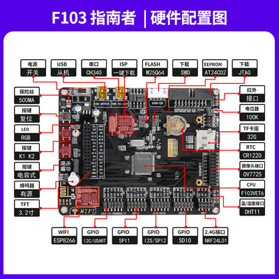 野火STM32开发板ARM51开发板单片机STM32F103开发板学习板 指南者