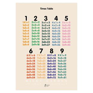 milky可爱数字乘法学习早教认知贴图浴室幼教儿童防水装饰画海报