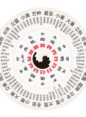 二十四节气七十二候图装饰贴