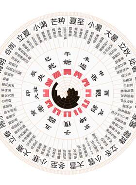 二十四节气七十二候图装饰贴