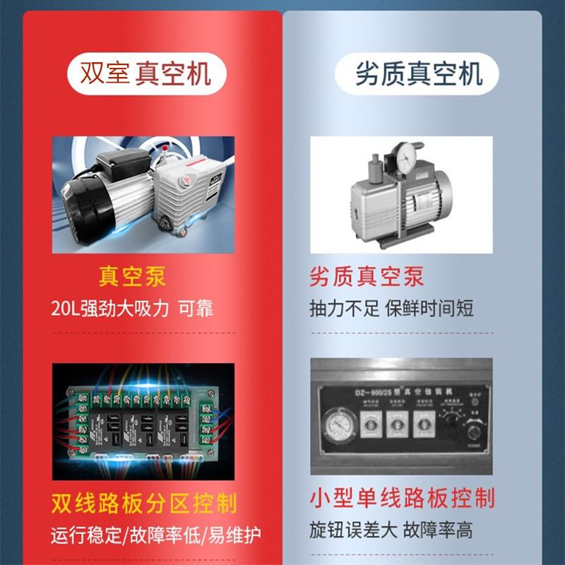 双室腊肉香肠真空包装机卤鸡扒鸡封口机干湿两用年糕密封