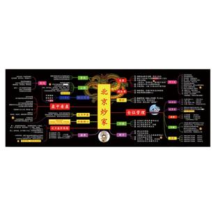 2025新版北京炒家鼠标垫 | 首板战法 | 短线专用 | 新手 | 加厚