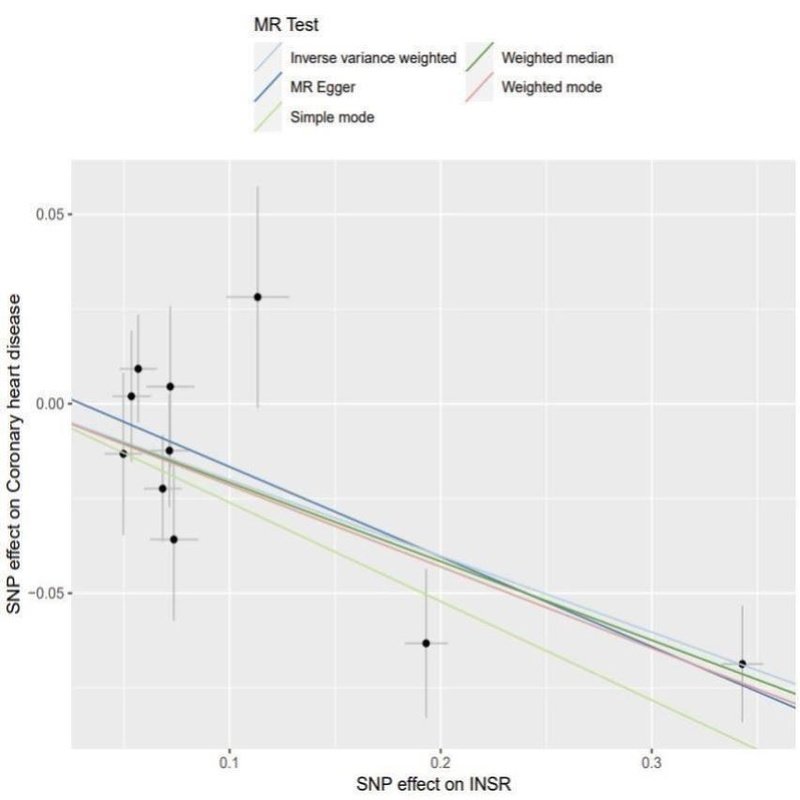 生物医学生信网中医文章TCGA空间转录GEO单细胞多组学数据分析