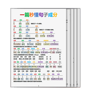 英语语法总结一篇秒懂句子成分英语学习语法早教知识卡片小学初中