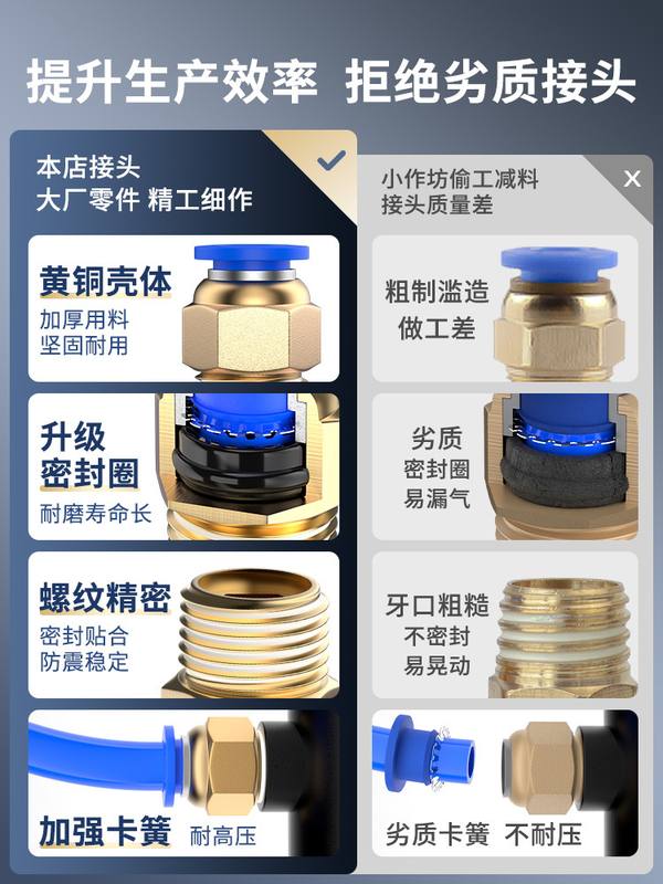 气管快速接头气动元件PC公制插配件大全牙接快气源快螺纹丝直通铜