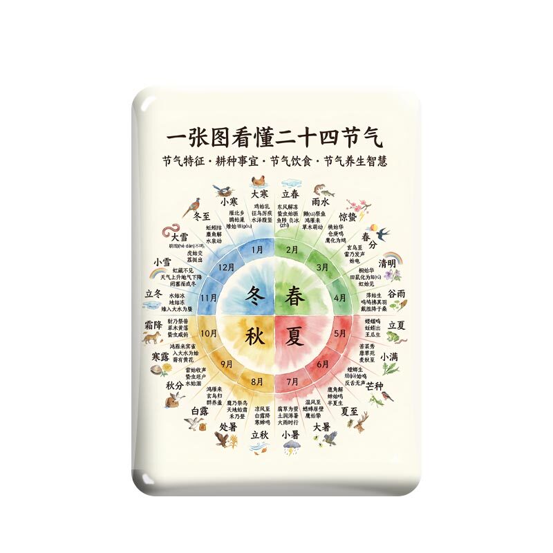 二十四节气高透水晶玻璃冰箱贴