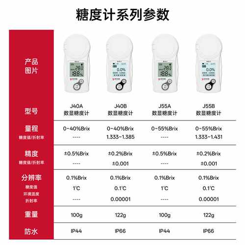 优为嘉电子测糖仪水果高精度糖度计葡萄西瓜糖分检测甜度测试仪器