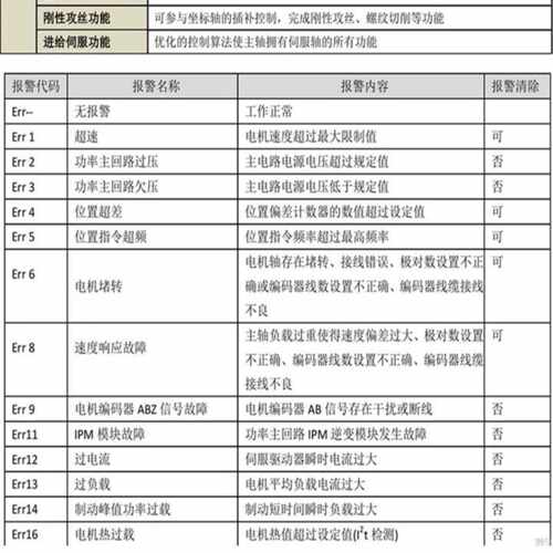 主轴异步交流伺服电机m套装大功率车床铣床加工多规格5.5/7.5/11k