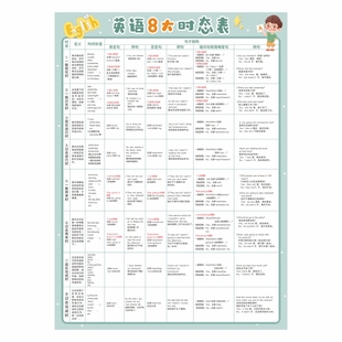 小学初中英语八大时态挂图自然拼读发音不规则动词表基础语法墙贴