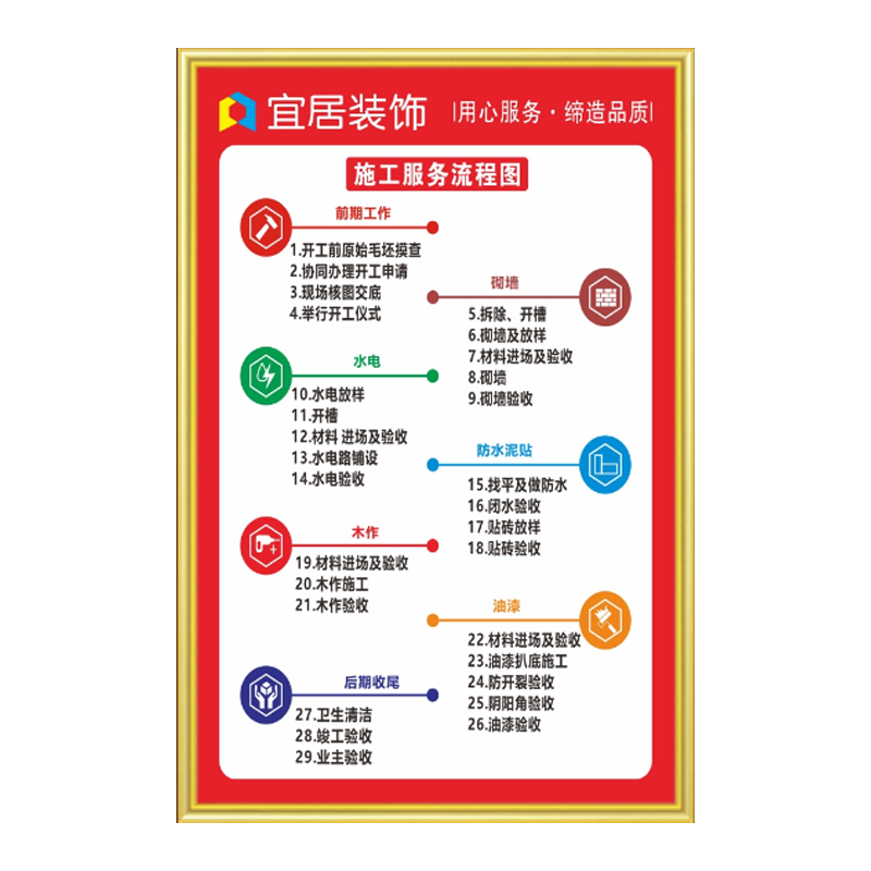装修工地制度牌施工现场