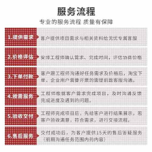 fluent流体彷真ansys有限元abaqus/lsdyna彷真代做企业项目咨询