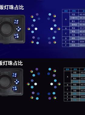 迈光启航海缸灯珊瑚灯LED灯MJ260六通道海水灯日出日落130藻缸灯