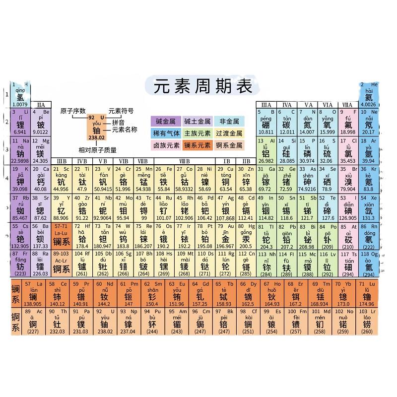 小学生1-6年级表儿童声母表韵母卡片汉语拼音加减法口诀标点符号