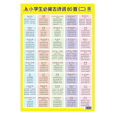 学习挂图正版全套3-10岁儿童小学生知识点大全墙贴儿童套装挂图人教版幼儿早教挂图学习识字神器挂图一至六年级知识点