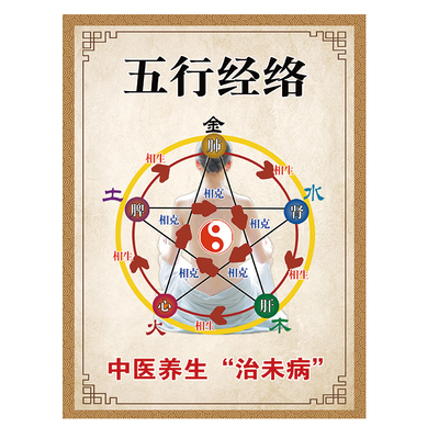 中医五行相生相克海报金木水火