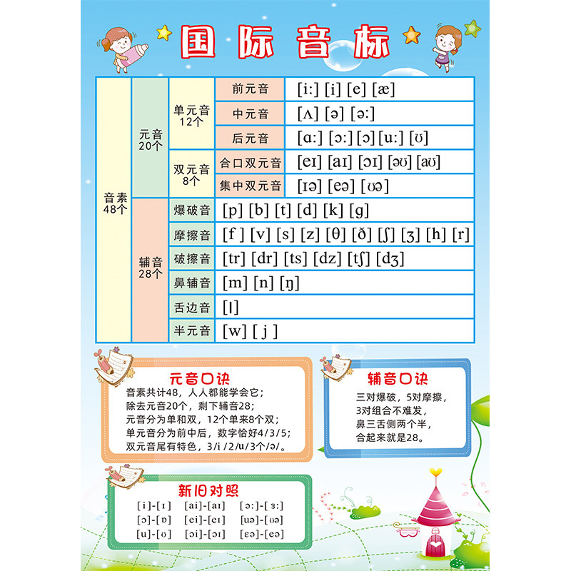 英语国际音标发音表对照表班级教室布置墙贴画小学生学习挂图海报