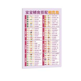 宝宝辅食相克表食物相宜相克挂图冰箱贴纸海报儿童健康饮食墙贴hb