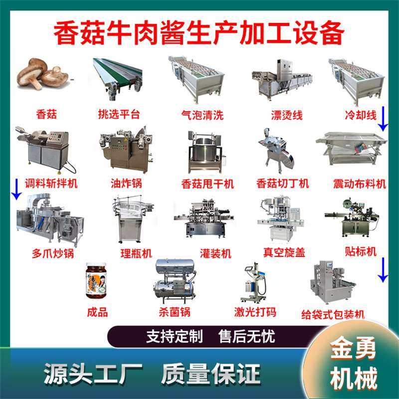辣椒酱整套生产线加工设备自动香菇酱流水线机器酱料给袋式包装机