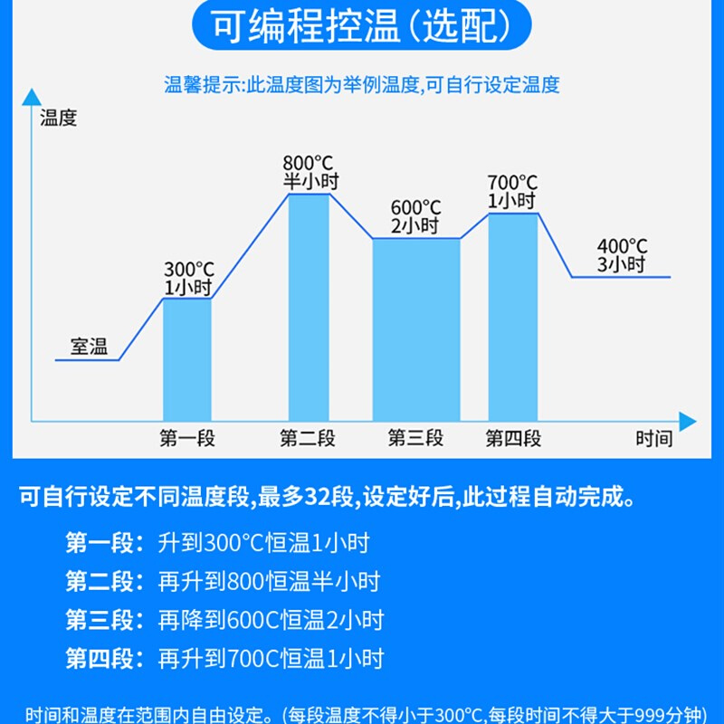 智能马弗炉工业箱式电阻炉实验室退火炉高温电炉热处理回火灰化炉 五金/工具 实验电炉 原图主图