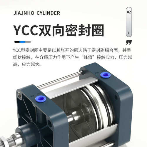 气动大推力大缸径气缸大全SC125/160/200*50X100X125X150X250X300