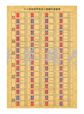 六十四卦纳甲世应藏伏速查表壁画