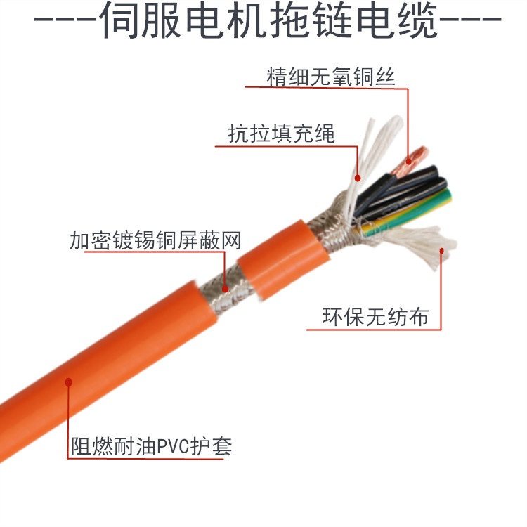 1500万次橙色4芯*1.5/2.5/4/6mm伺服电机高柔运动屏蔽拖链电缆线,五金/工具,二维拖链电缆,淘宝优惠券,粉丝福利购,淘宝优惠卷