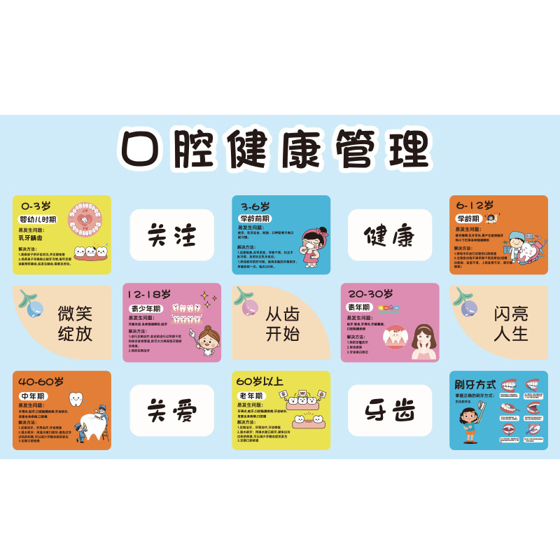 儿童口腔医院门诊所墙面装饰牙科室形象背景科普宣传玻璃贴纸挂画